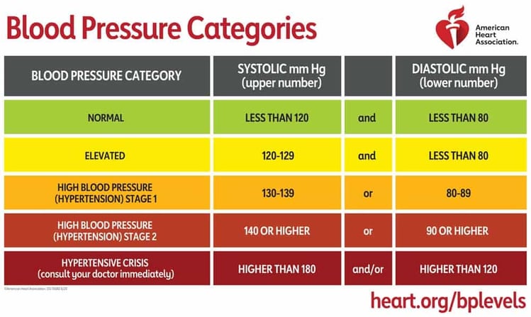 Blood-Pressure-Readings-Chart